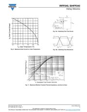 IRFP240PBF datasheet.datasheet_page 5