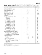 AD9755ASTRL datasheet.datasheet_page 3