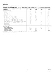 AD9755ASTRL datasheet.datasheet_page 4