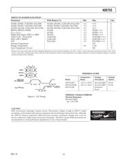 AD9755ASTRL datasheet.datasheet_page 5