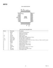 AD9755ASTRL datasheet.datasheet_page 6