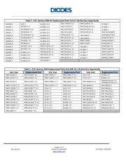 BZT52C3V3-7-G datasheet.datasheet_page 5