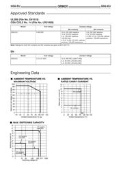 G5Q-1A4-EU 12VDC datasheet.datasheet_page 3