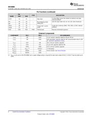 DRV8880PWPR datasheet.datasheet_page 4