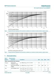 PMDPB30XN,115 datasheet.datasheet_page 5