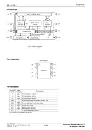 BR24G02FVM-3GTTR datasheet.datasheet_page 4