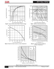 IRF7739L1 datasheet.datasheet_page 5