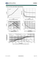 AO8801AL datasheet.datasheet_page 4