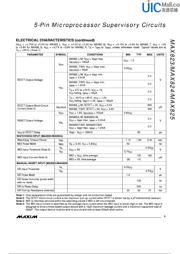 MAX825REUK datasheet.datasheet_page 3