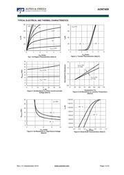 AON7409 datasheet.datasheet_page 3