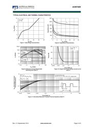 AON7409 datasheet.datasheet_page 4