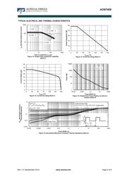 AON7409 datasheet.datasheet_page 5