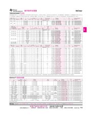 TMS320C6713BGDPA200 datasheet.datasheet_page 1