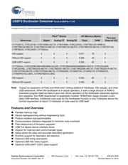 CY8CTMG120-56LTXIT datasheet.datasheet_page 1