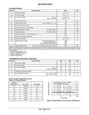 MC74VHC1GT08DT1G datasheet.datasheet_page 2