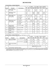 MC74VHC1GT08DT1G datasheet.datasheet_page 3