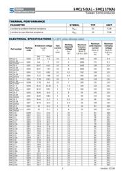 SMCJ22CA datasheet.datasheet_page 2