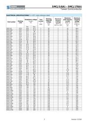 SMCJ22CA datasheet.datasheet_page 3