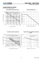 SMCJ22CA datasheet.datasheet_page 5