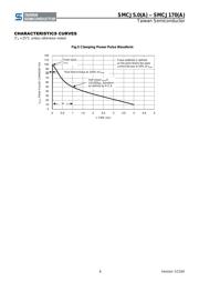 SMCJ22CA datasheet.datasheet_page 6