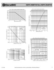 KBPC2510T datasheet.datasheet_page 2