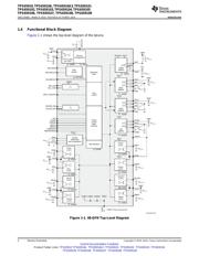 MMPF0100F9AZES datasheet.datasheet_page 2