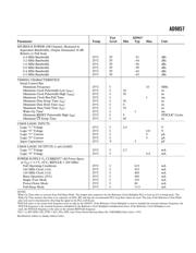 AD9857 datasheet.datasheet_page 3