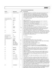 AD9857 datasheet.datasheet_page 5