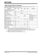 MCP3909T-I/SS datasheet.datasheet_page 6