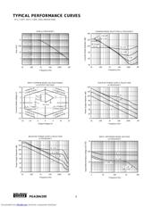 PGA204AU datasheet.datasheet_page 6