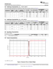 SN74AHC1G14DBVR datasheet.datasheet_page 6