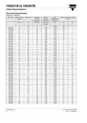 1N5235B-TR datasheet.datasheet_page 2