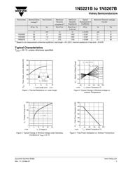 1N5258B-TR datasheet.datasheet_page 3