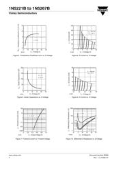 1N5235B-TR datasheet.datasheet_page 4