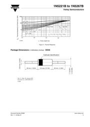 1N5235B-TR datasheet.datasheet_page 5