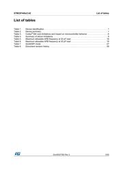 STM32F446RET7 datasheet.datasheet_page 5