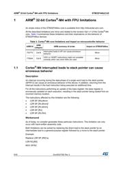 STM32F446RET7 datasheet.datasheet_page 6
