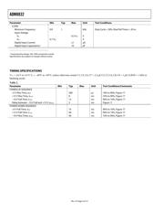 ADM8832ACPZ-REEL7 datasheet.datasheet_page 4