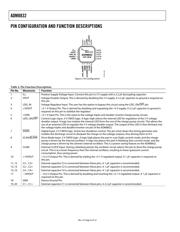 ADM8832ACPZ-REEL7 datasheet.datasheet_page 6