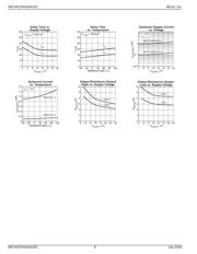 MIC4424YWM datasheet.datasheet_page 6