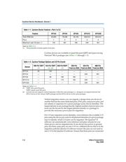 EP1C20F400I7 datasheet.datasheet_page 4