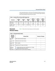 EP1C20F400I7 datasheet.datasheet_page 5