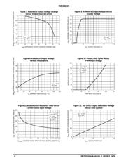 MC33033DW datasheet.datasheet_page 6