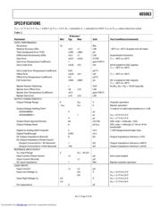 AD5063 datasheet.datasheet_page 3