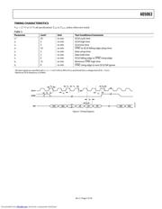 AD5063 datasheet.datasheet_page 5