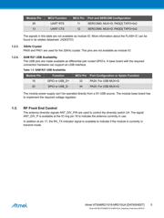 ATSAMR21G18-MR210UAT 数据规格书 5