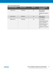 ATSAMR21G18-MR210UAT 数据规格书 6