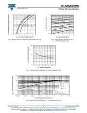 VS-30BQ060HM3/9AT datasheet.datasheet_page 3