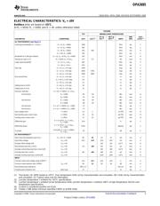 OPA3695EVM 数据规格书 3