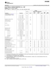 OPA3695EVM 数据规格书 5